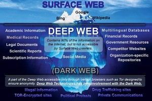 Khám phá thế giới ngầm dark web qua hình ảnh