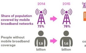 Vẫn còn 4 tỷ người chưa thể kết nối Internet