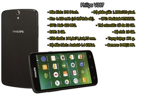  Top smartphone chính hãng dưới 3 triệu đồng có pin siêu “khủng”