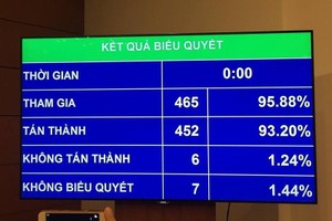 Cán bộ, công chức phải kê khai tài sản, thu nhập từ ngày 1/7