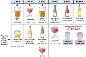 Kích động, lôi kéo người khác uống rượu, bia bị phạt đến 1 triệu đồng