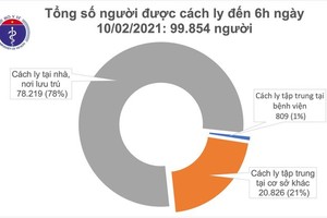 Sáng 29 Tết, Việt Nam có 1 ca mắc COVID-19 trong cộng đồng