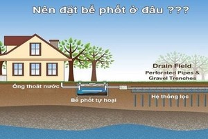 Nên đặt bể phốt ở đâu cho hợp phong thủy?