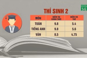 Video: 3 thí sinh điểm thi cao nhất Hà Giang có gia cảnh, học lực thế nào?