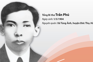 Kỷ niệm 120 năm Ngày sinh Tổng Bí thư Trần Phú (1/5/1904 - 1/5/2024)