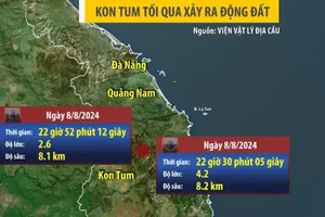 Kon Plông lại xảy ra động đất mạnh 4.2 độ 