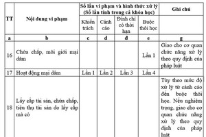 Đuổi học sinh viên bán dâm và những văn bản gây tranh cãi của Bộ GD&ĐT