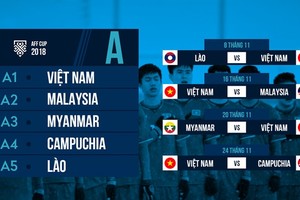 AFF Cup 2018: Lịch thi đấu, kênh phát sóng và những điều cần biết