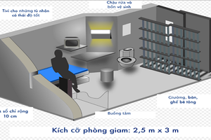 Những bí mật phía sau nhà tù "câm lặng" ở Mỹ 