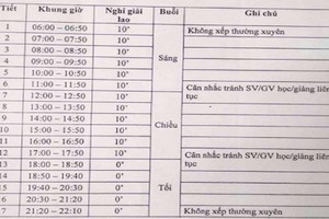 Dân mạng nói gì về việc sinh viên phải đi học từ 6h sáng?