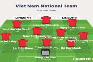 HLV Park Hang-seo “lắp” đội hình nào để vùi dập Campuchia tại AFF Cup 2018?