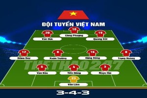 Đội hình nào giúp ĐT Việt Nam nghiền nát Yemen tại Asian Cup 2019?