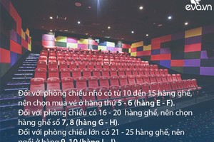 5 mánh khóe của rạp chiếu phim mà nhân viên không bao giờ tiết lộ