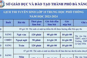 Đà Nẵng: Công bố lịch thi tuyển sinh lớp 10 năm 2023 – 2024