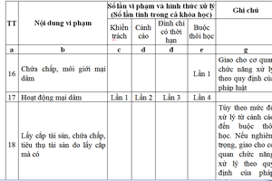 Bốn lần hoạt động mại dâm…sinh viên có thể bị buộc thôi học?