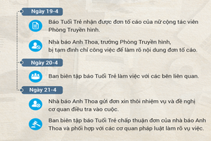 Nhà báo Anh Thoa từ chức, vụ việc được đề nghị chuyển sang cơ quan pháp luật 