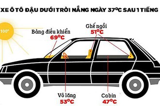 Làm mát ôtô nhanh dưới nắng nóng 40 độ thế nào? 