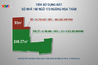 7,2 tỷ đồng cho một... cuốn sổ đỏ