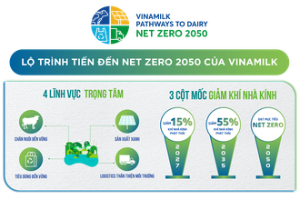 Vinamilk có nhà máy và trang trại đạt chứng nhận trung hoà carbon