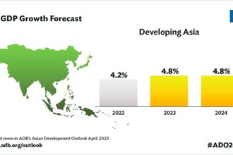 ADB dự báo Việt Nam dẫn đầu Đông Nam Á về tốc độ tăng trưởng kinh tế 2023