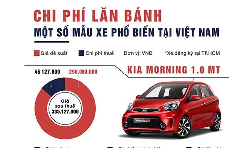 Chi phí lăn bánh một số mẫu xe phổ biến ở Việt Nam