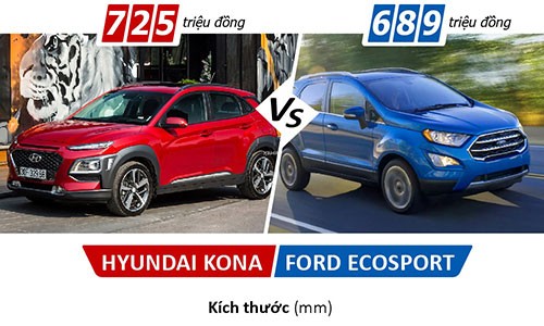 Chọn mua xe Hyundai Kona hay Ford Ecosport tại Việt Nam?