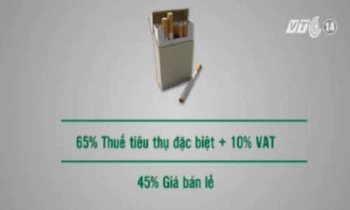 Người dân có giảm hút thuốc lá nếu tăng thuế?