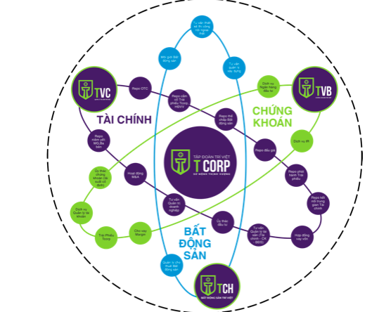 TVC và TVB lên kế hoạch 2023 ra sao sau biến cố lãnh đạo bị bắt?