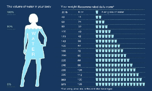 Công thức tính lượng nước cần uống để giảm cân