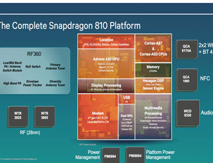 Điểm tin: Qualcomm giới thiệu thế hệ chip mới