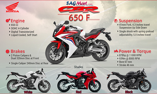 Mẫu sport bike CBR650F của Honda có giá 172 triệu đồng