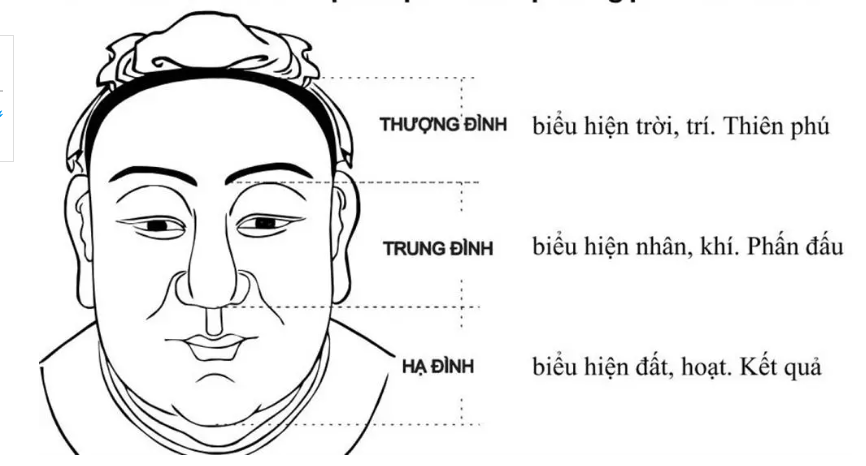 Những người có cát tướng trên mặt báo hiệu giàu nứt đố đổ vách