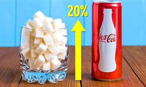 8 tác hại khủng khiếp của việc uống Coca thường xuyên