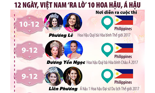 12 ngày, Việt Nam "ra lò" 10 hoa hậu, á hậu