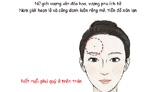 5 nốt ruồi trên cơ thể đem đến giàu sang phú quý