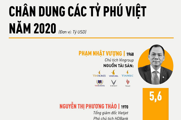 Tài sản của các tỷ phú Việt Nam thay đổi ra sao 7 năm qua?