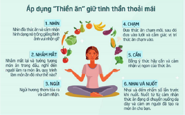 Áp dụng “thiền ăn” giữ tinh thần thoải mái trong mùa dịch COVID-19