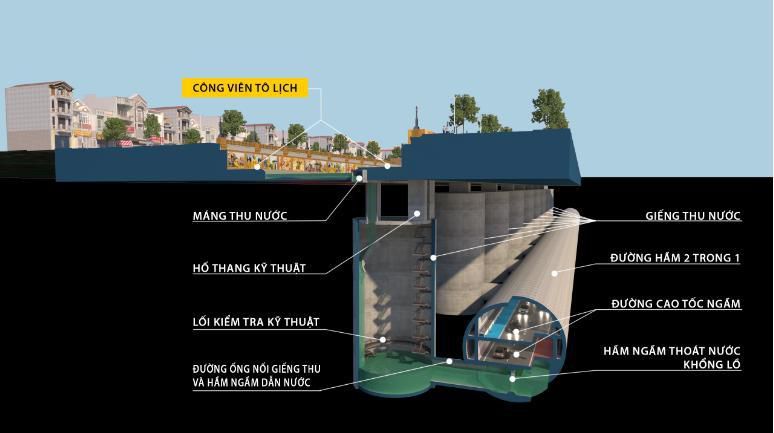 Đường hầm cao tốc kết hợp chống ngập dọc sông Tô Lịch hiện đại thế nào?