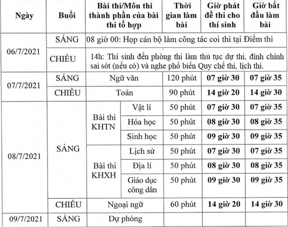 Công bố lịch thi tốt nghiệp THPT 2021 và những quy chế cần chú ý