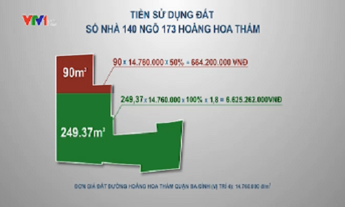 7,2 tỷ đồng cho một... cuốn sổ đỏ