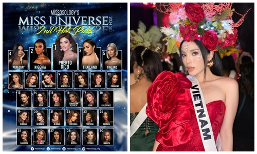 Kỳ Duyên vắng mặt trong bảng dự đoán Miss Universe 2024