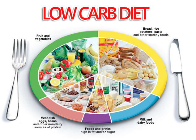 Sự thật giảm cân kiểu Low Carb làm tăng bệnh tật