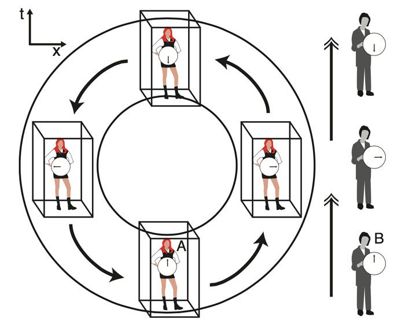 Khám phá hấp dẫn về máy du hành thời gian không thể không biết