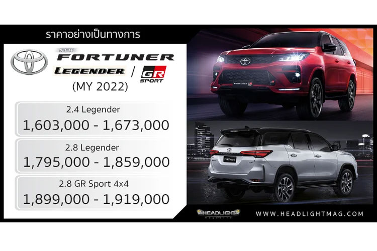 Toyota Fortuner 2023 từ 1,035 tỷ đồng tại Thái Lan, sắp về Việt Nam?