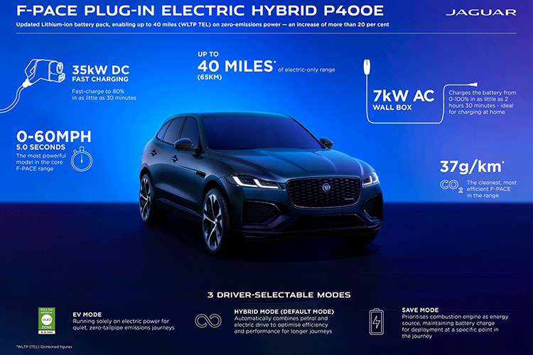 Jaguar F-Pace 2024 ra mắt, nâng cấp cả về hiệu năng lẫn công nghệ