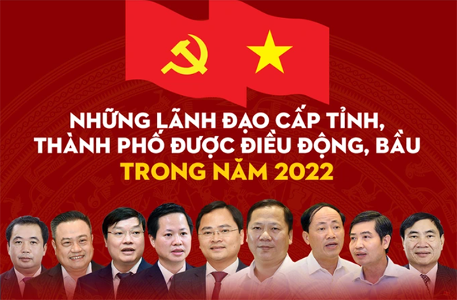 Năm 2022, 9 Bí thư, Chủ tịch tỉnh, thành phố được điều động và bầu 