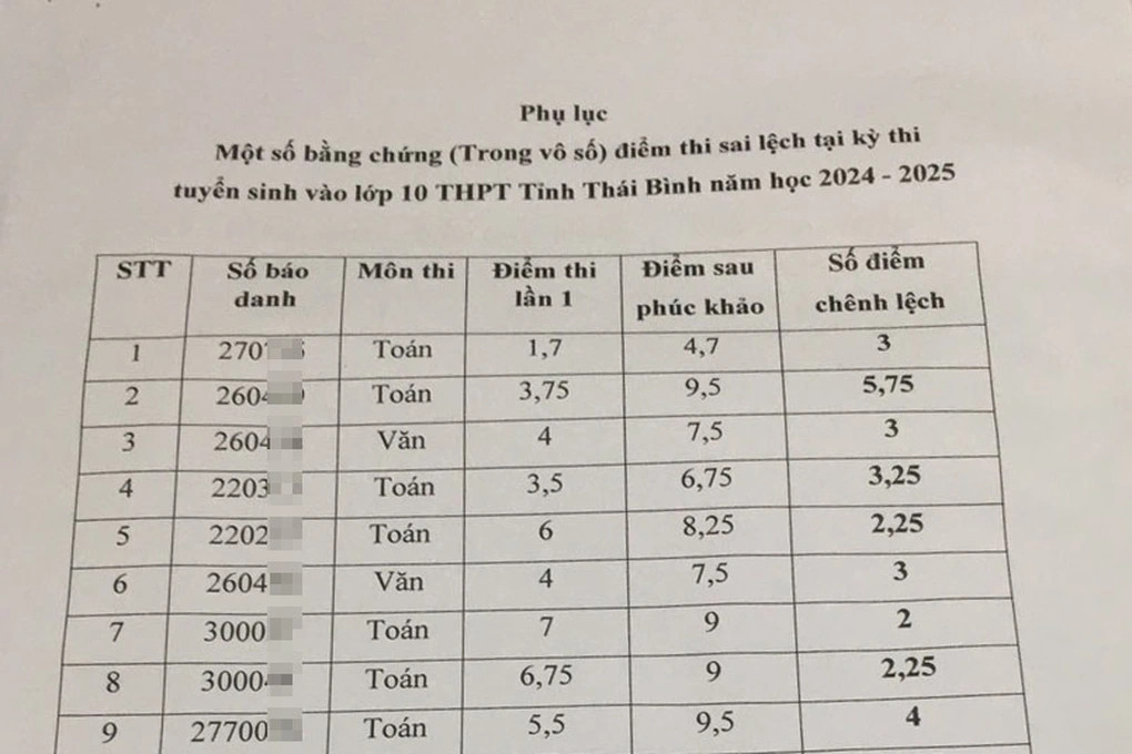 Giám đốc Sở GD&ĐT Thái Bình bị đình chỉ công tác vì điểm thi lớp 10