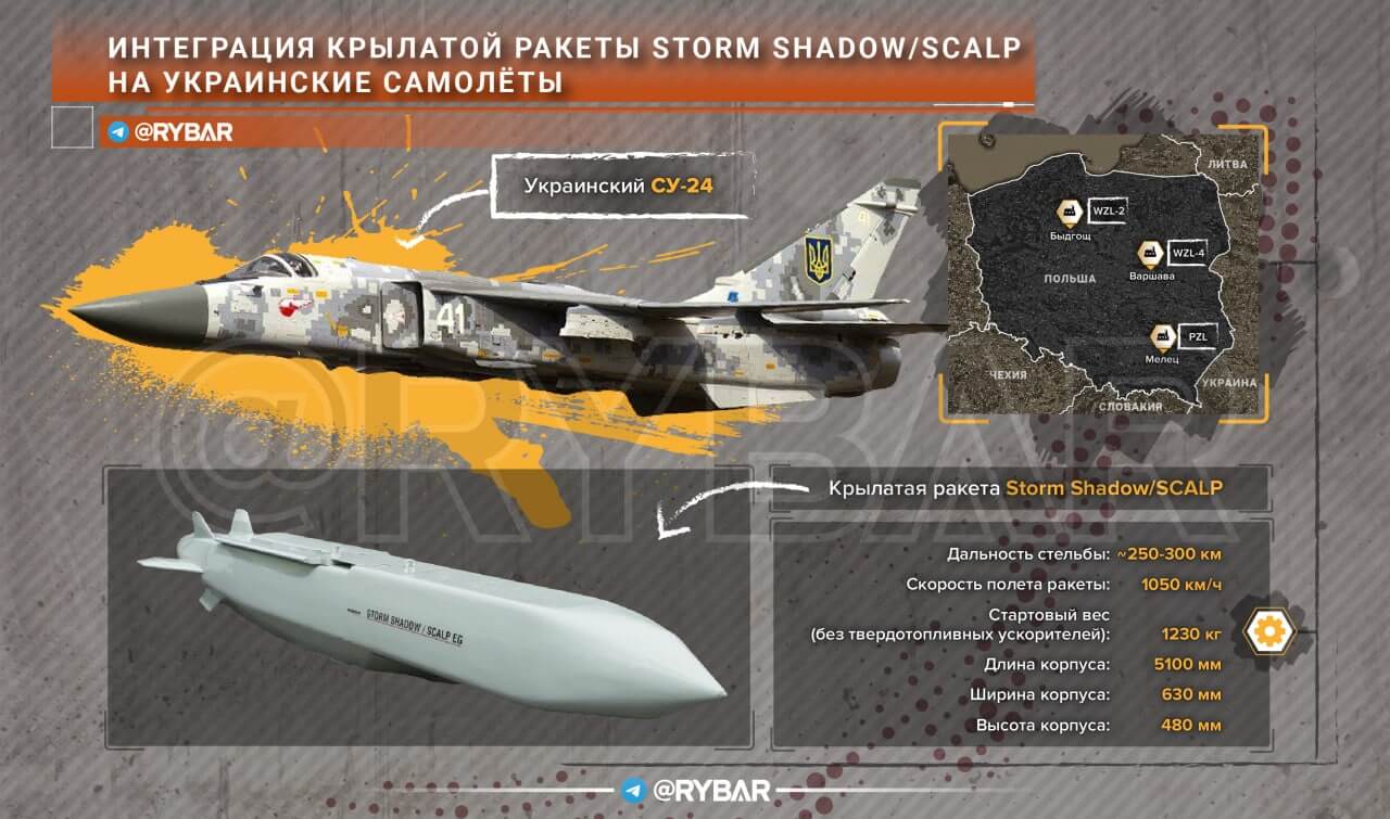 Tên lửa hành trình Storm Shadow chưa tương thích với tiêm kích Ukraine