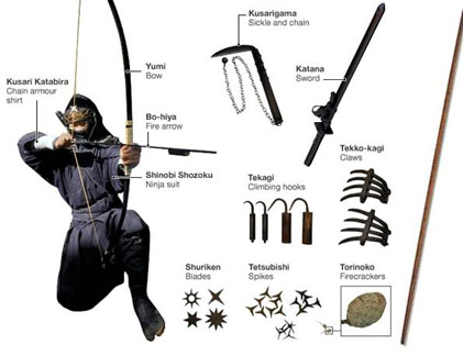 Hé lộ những sự thật thú vị về Ninja