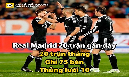 Ảnh chế bóng đá: Bao giờ Real Madrid mới thua?